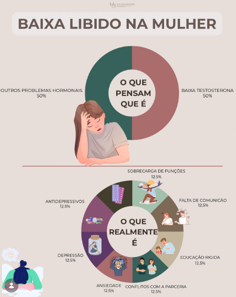 baixa libido 1